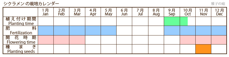 シクラメン栽培カレンダー